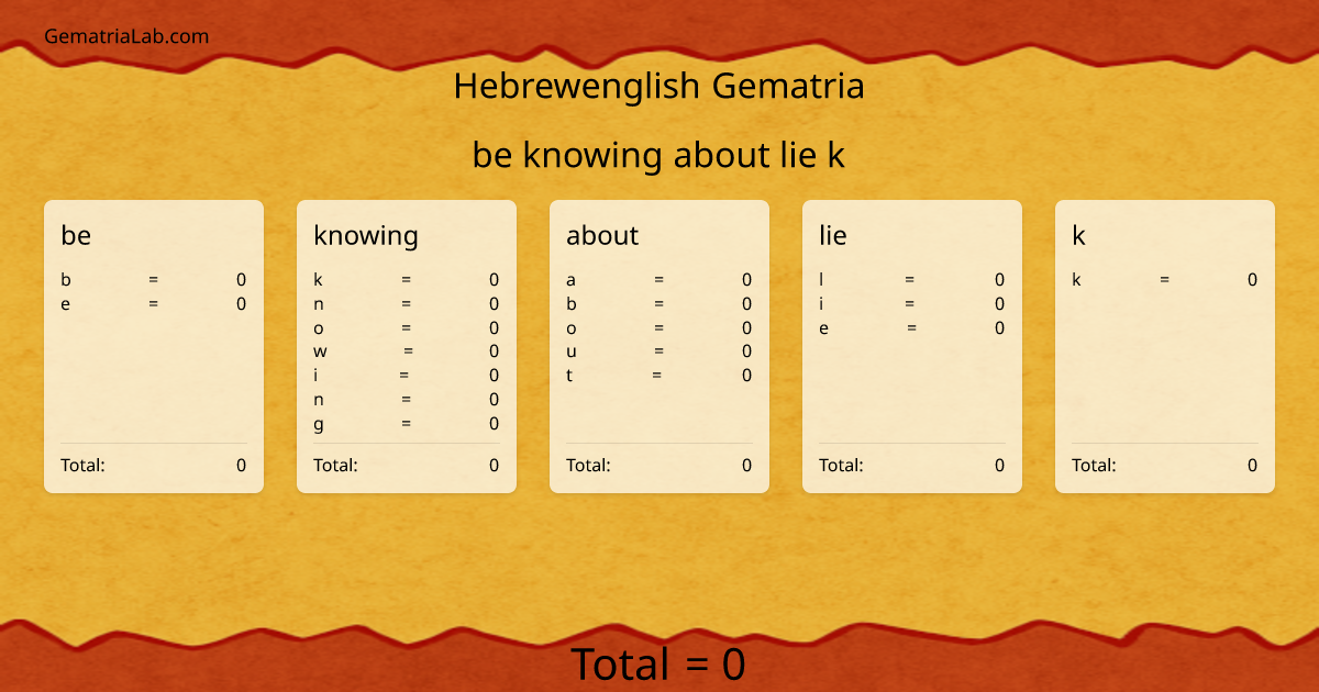 be knowing about lie k in hebrewenglish Gematria